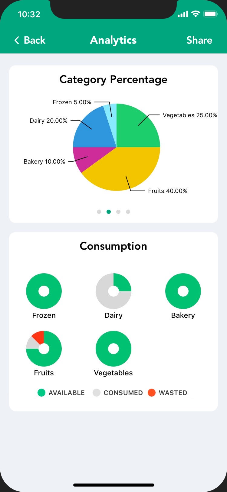 Analytics Screenshot
