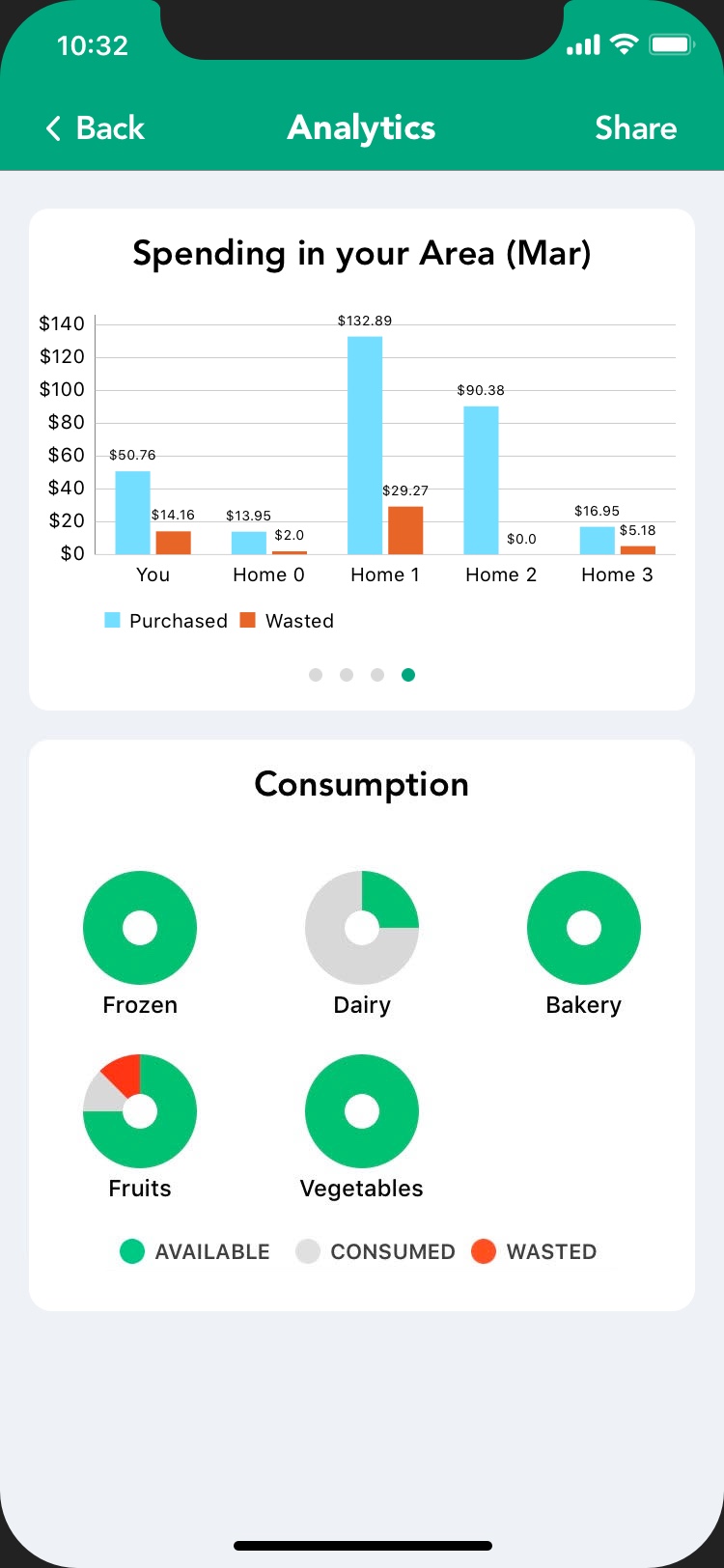 Analytics 2 Screenshot