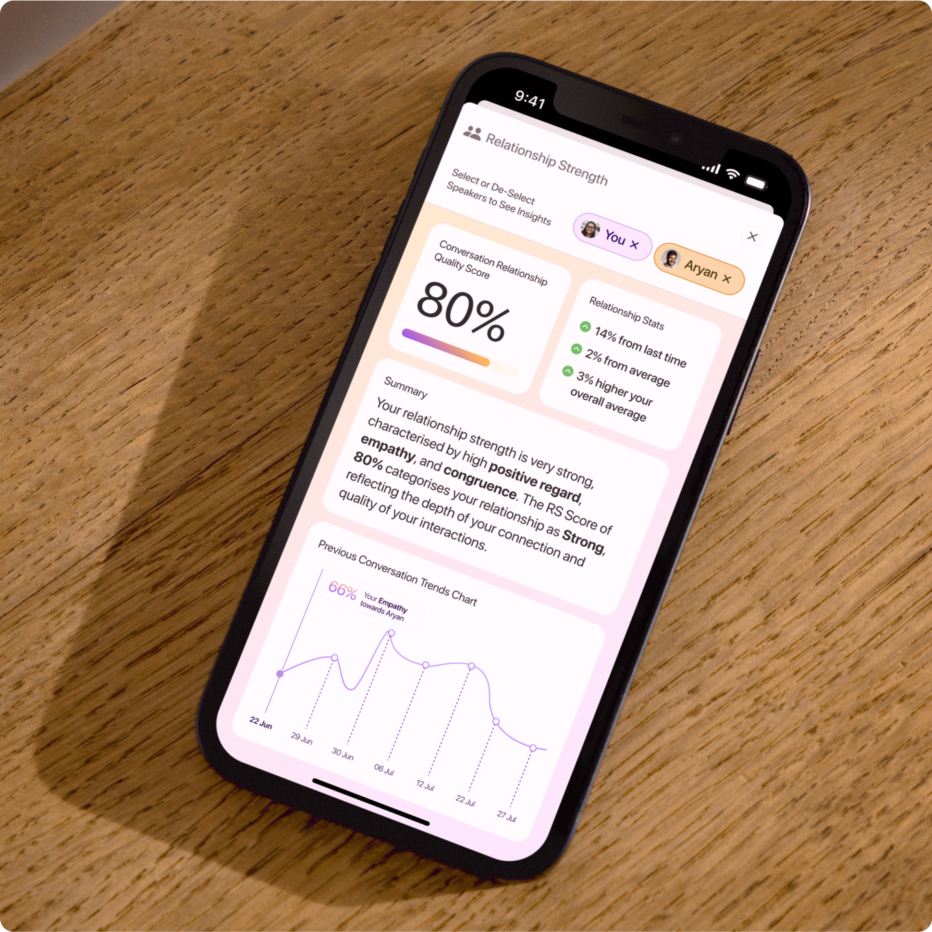 Listen brand application