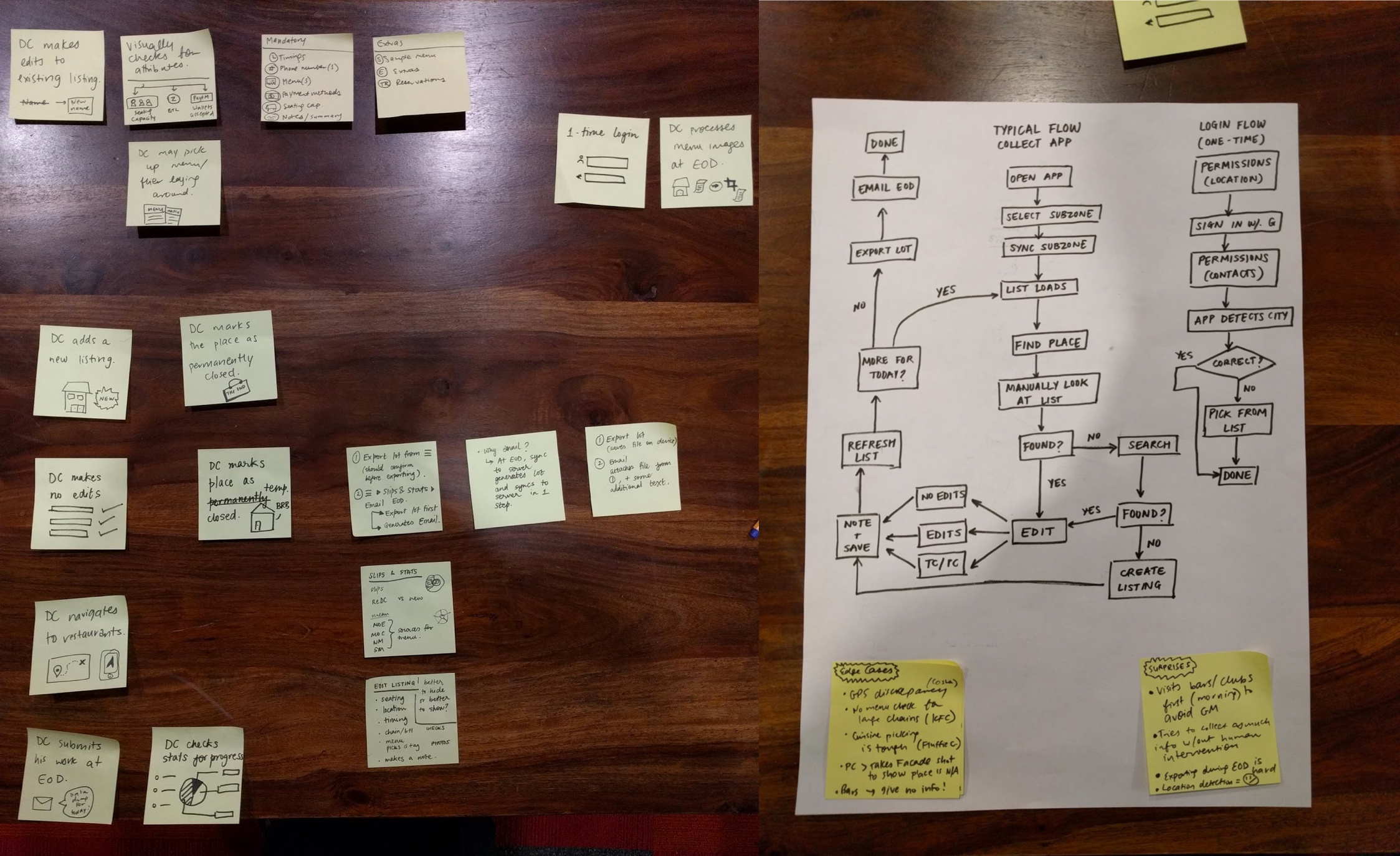 Sticky notes and a flow chart on paper.